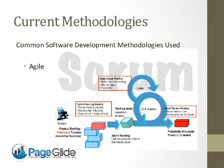 Current Methodologies Common Software Development Methodologies Used • Agile 