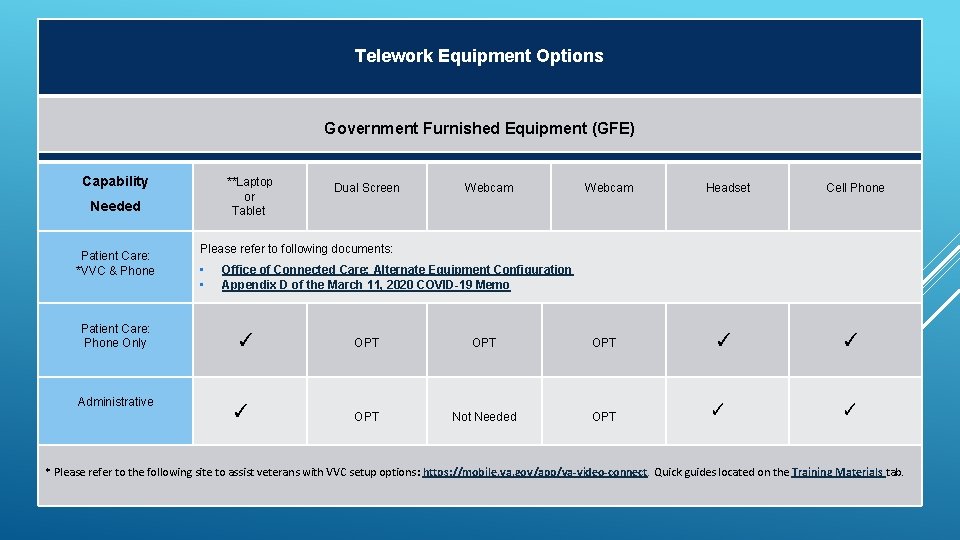 “ Telework Equipment Options Government Furnished Equipment (GFE) Capability **Laptop or Tablet Needed Patient