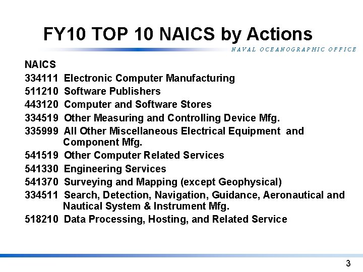 FY 10 TOP 10 NAICS by Actions NAVAL OCEANOGRAPHIC OFFICE NAICS 334111 511210 443120