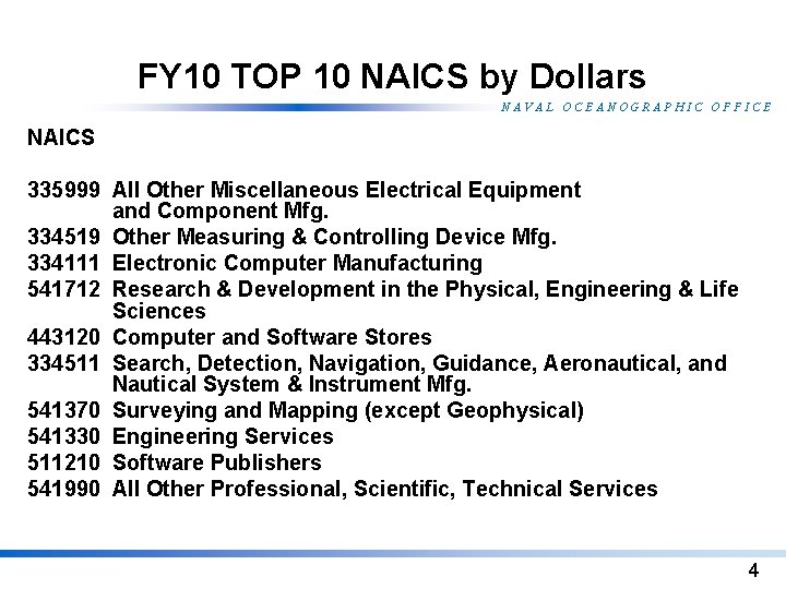 FY 10 TOP 10 NAICS by Dollars NAVAL OCEANOGRAPHIC OFFICE NAICS 335999 All Other