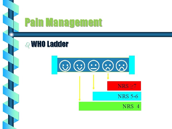 Pain Management b WHO Ladder NRS ≥ 7 NRS 5 -6 NRS 4 