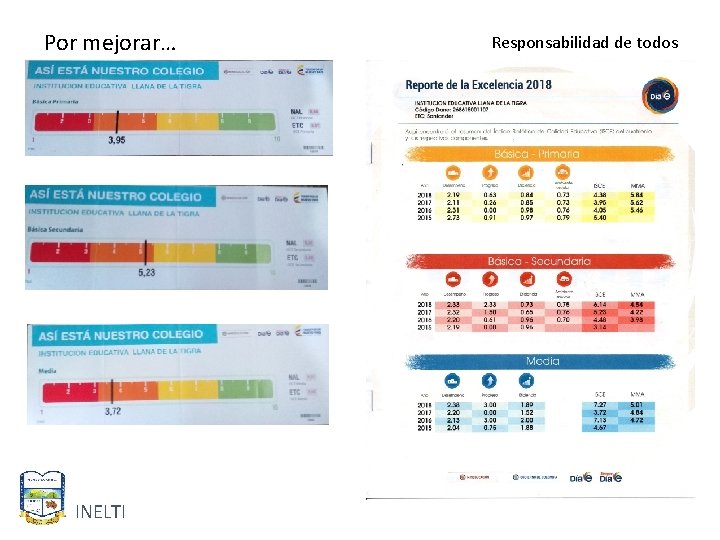 Por mejorar… INELTI Responsabilidad de todos 