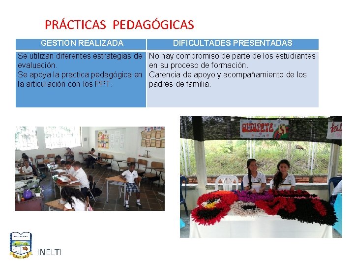 PRÁCTICAS PEDAGÓGICAS GESTION REALIZADA DIFICULTADES PRESENTADAS Se utilizan diferentes estrategias de evaluación. Se apoya