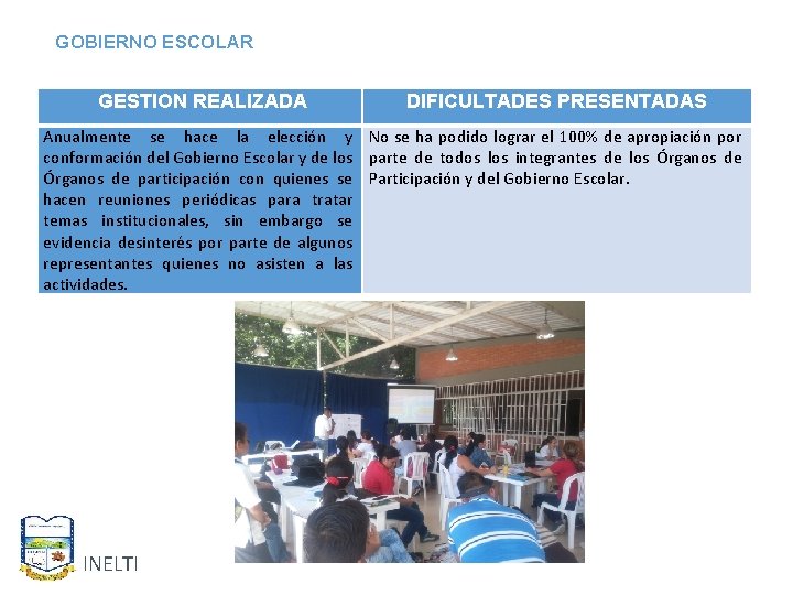 GOBIERNO ESCOLAR GESTION REALIZADA DIFICULTADES PRESENTADAS Anualmente se hace la elección y No se