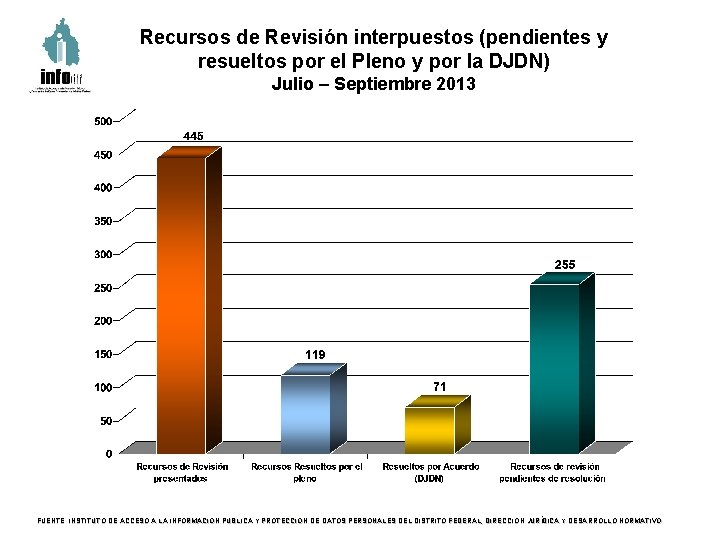 Recursos de Revisión interpuestos (pendientes y resueltos por el Pleno y por la DJDN)