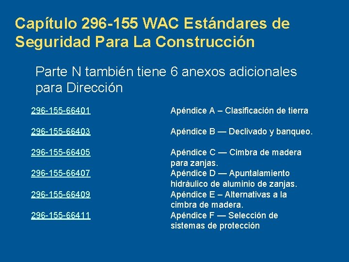 Capítulo 296 -155 WAC Estándares de Seguridad Para La Construcción Parte N también tiene