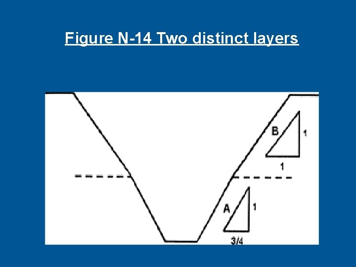 Figure N-14 Two distinct layers 