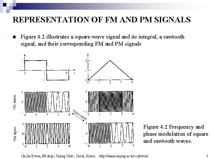 REPRESENTATION OF FM AND PM SIGNALS n Figure 4. 2 illustrates a square-wave signal REPRESENTATION OF FM AND PM SIGNALS n Figure 4. 2 illustrates a square-wave signal