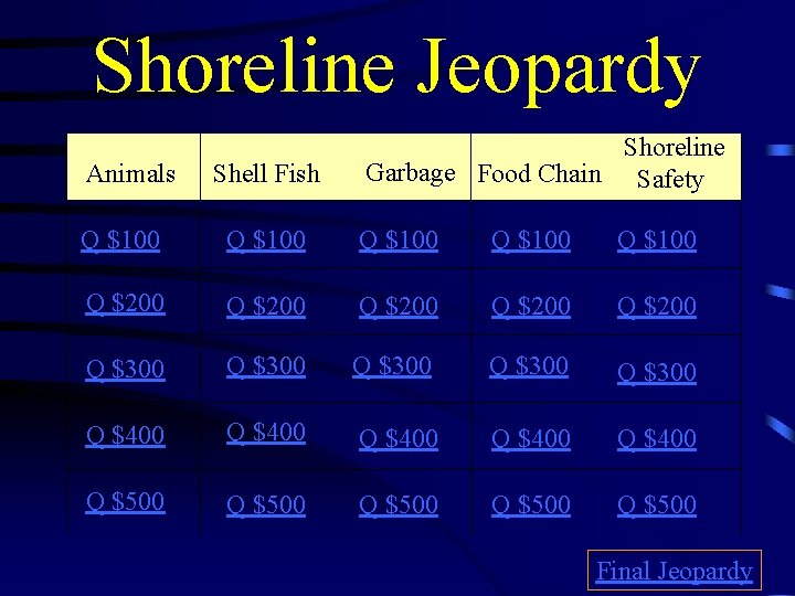 Shoreline Jeopardy Animals Shell Fish Shoreline Garbage Food Chain Safety Q $100 Q $100