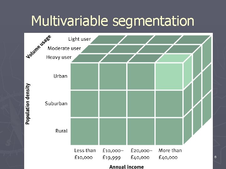 Multivariable segmentation 6 