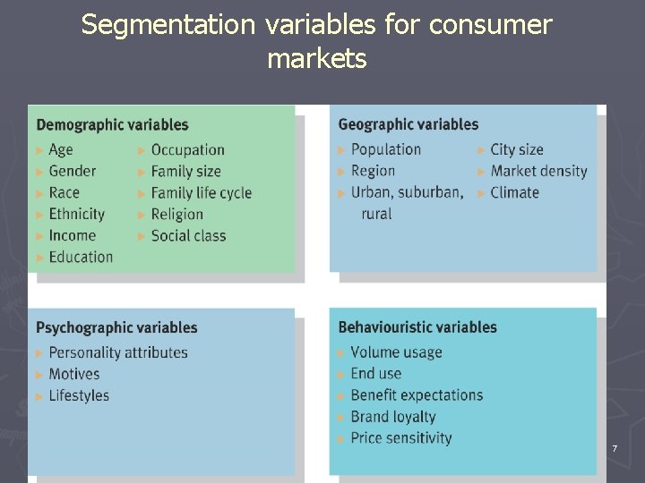 Segmentation variables for consumer markets 7 