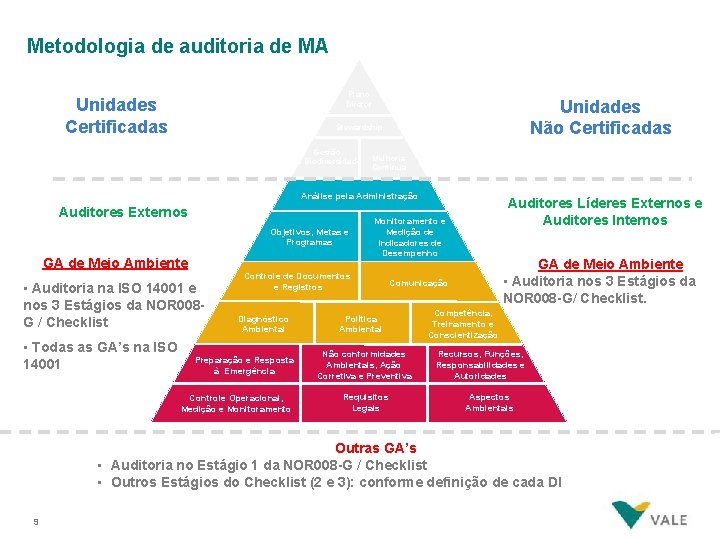 Metodologia de auditoria de MA Plano Diretor Unidades Certificadas Unidades Não Certificadas Stewardship Gestão