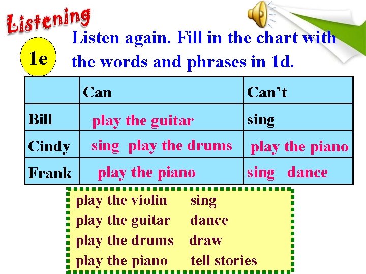 1 e Listen again. Fill in the chart with the words and phrases in