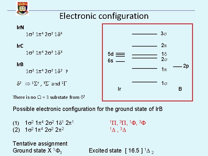 Electronic configuration Ir. N Ir. C Ir. B 3 1 2 1 4 2