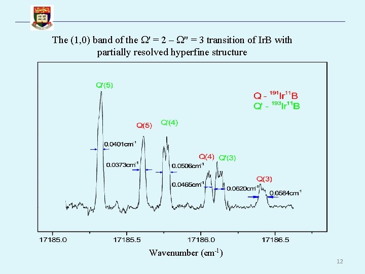 The (1, 0) band of the ' = 2 – " = 3 transition