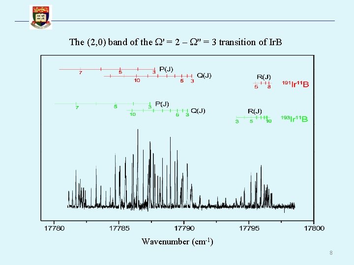 The (2, 0) band of the ' = 2 – " = 3 transition