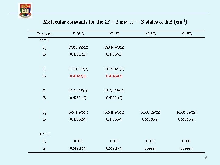 Molecular constants for the ' = 2 and " = 3 states of Ir.