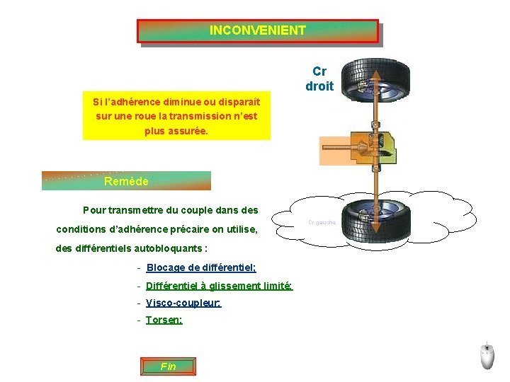 INCONVENIENT Cr droit Si l’adhérence diminue ou disparaît sur une roue la transmission n’est