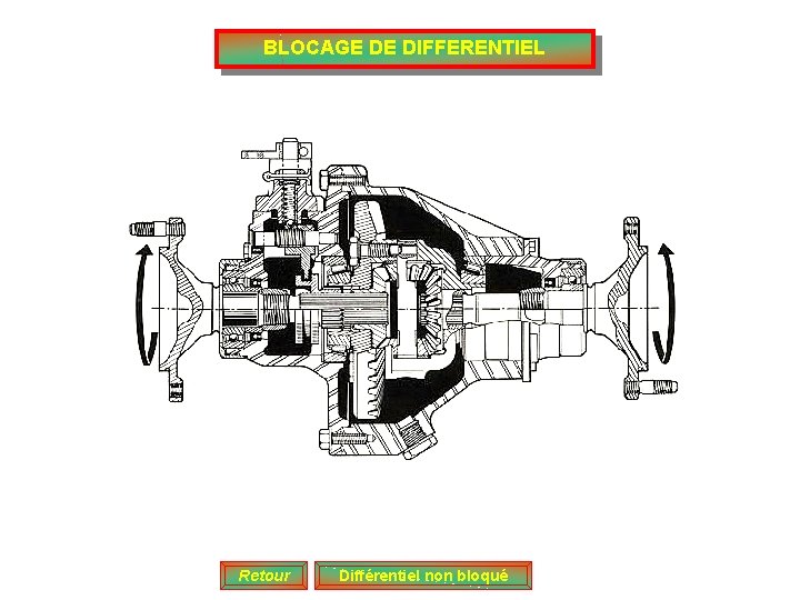 BLOCAGE DE DIFFERENTIEL Retour Différentiel non bloqué 