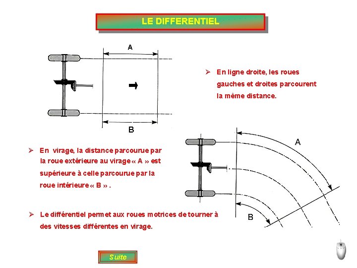 LE DIFFERENTIEL A Ø En ligne droite, les roues gauches et droites parcourent la