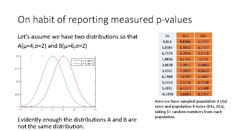 On habit of reporting measured p-values Let’s assume we have two distributions so that