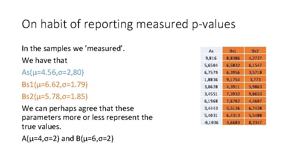 On habit of reporting measured p-values In the samples we ’measured’. We have that