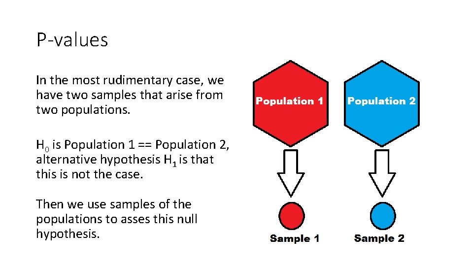 P-values In the most rudimentary case, we have two samples that arise from two