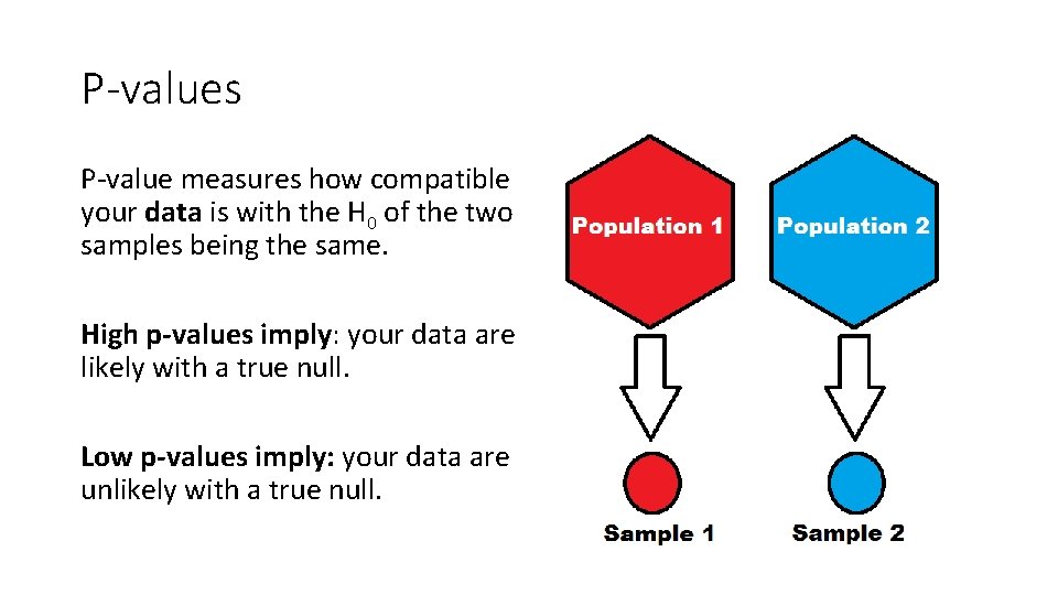 P-values P-value measures how compatible your data is with the H 0 of the