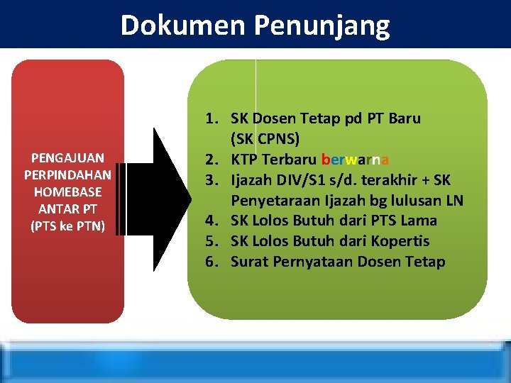 Dokumen Penunjang PENGAJUAN PERPINDAHAN HOMEBASE ANTAR PT (PTS ke PTN) 1. SK Dosen Tetap