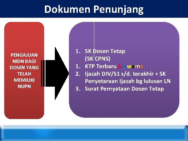 Dokumen Penunjang PENGAJUAN NIDN BAGI DOSEN YANG TELAH MEMILIKI NUPN 1. SK Dosen Tetap