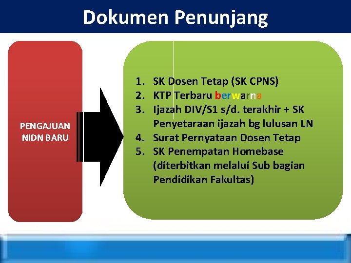 Dokumen Penunjang PENGAJUAN NIDN BARU 1. SK Dosen Tetap (SK CPNS) 2. KTP Terbaru