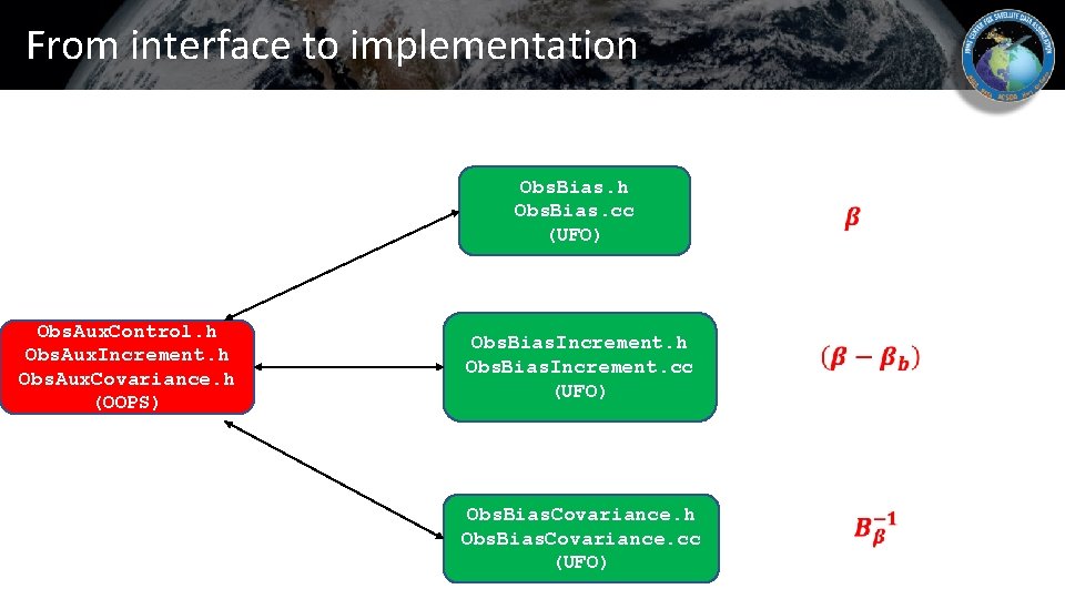 From interface to implementation Obs. Bias. h Obs. Bias. cc (UFO) Obs. Aux. Control.