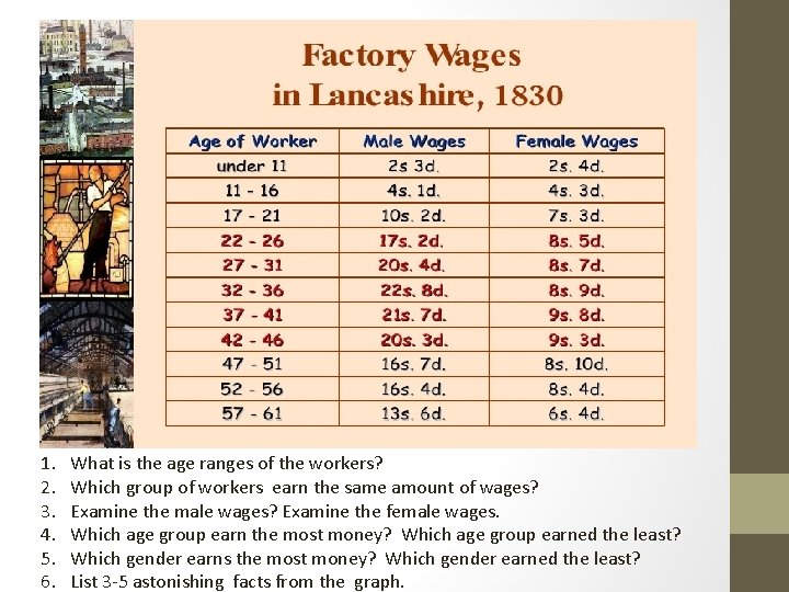 1. 2. 3. 4. 5. 6. What is the age ranges of the workers?