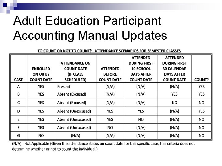 Adult Education Participant Accounting Manual Updates 