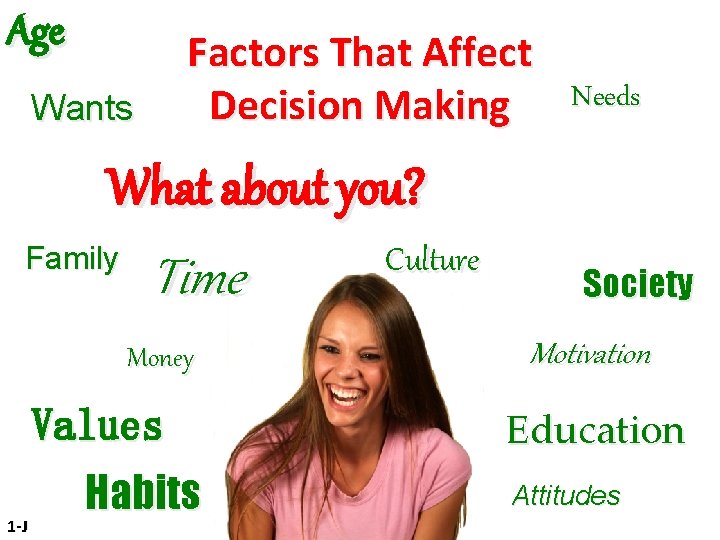 Age Factors That Affect Decision Making Needs Wants What about you? Family Time Money