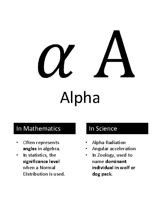 Alpha In Mathematics • Often represents angles in algebra. • In statistics, the significance