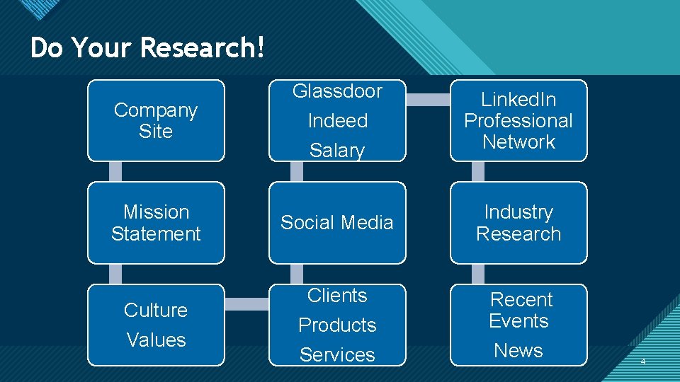 Click to edit Master title style Do Your Research! Company Site Mission Statement Culture