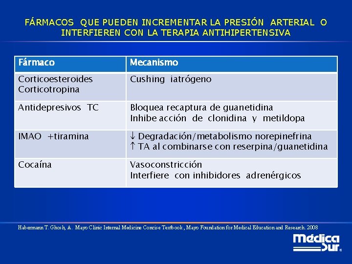 FÁRMACOS QUE PUEDEN INCREMENTAR LA PRESIÓN ARTERIAL O INTERFIEREN CON LA TERAPIA ANTIHIPERTENSIVA Fármaco