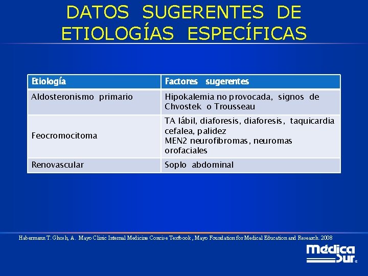 DATOS SUGERENTES DE ETIOLOGÍAS ESPECÍFICAS Etiología Factores sugerentes Aldosteronismo primario Hipokalemia no provocada, signos