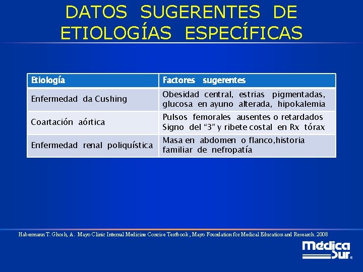 DATOS SUGERENTES DE ETIOLOGÍAS ESPECÍFICAS Etiología Factores sugerentes Enfermedad da Cushing Obesidad central, estrias