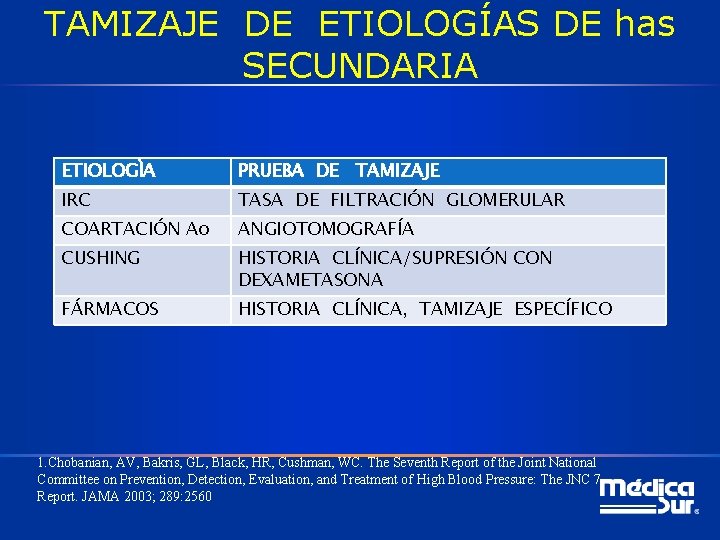 TAMIZAJE DE ETIOLOGÍAS DE has SECUNDARIA ETIOLOGÌA PRUEBA DE TAMIZAJE IRC TASA DE FILTRACIÓN