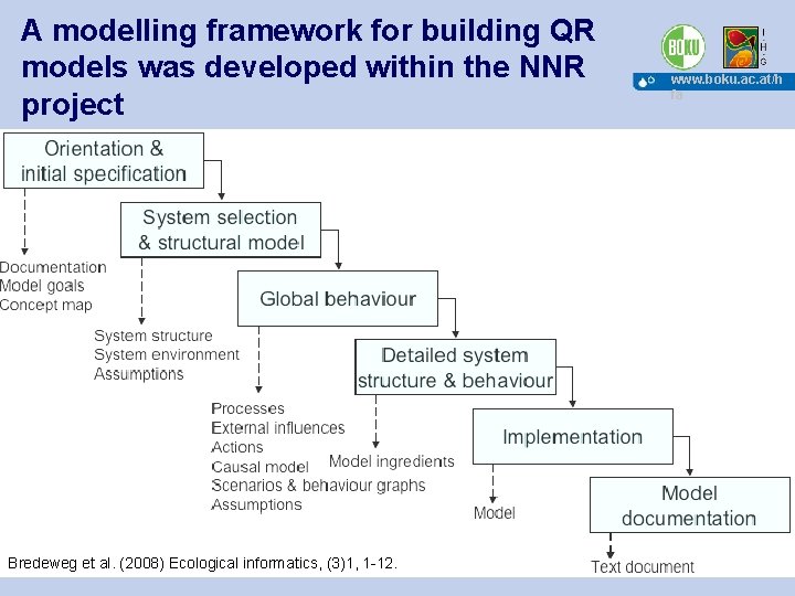 A modelling framework for building QR models was developed within the NNR project www.