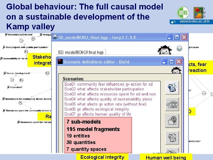 Global behaviour: The full causal model on a sustainable development of the Kamp valley