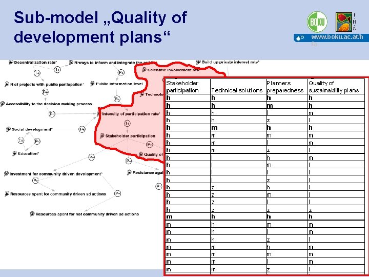 Sub-model „Quality of development plans“ www. boku. ac. at/h fa 