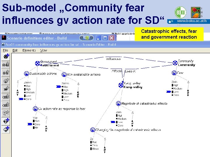 Sub-model „Community fear influences gv action rate for SD“ www. boku. ac. at/h fa