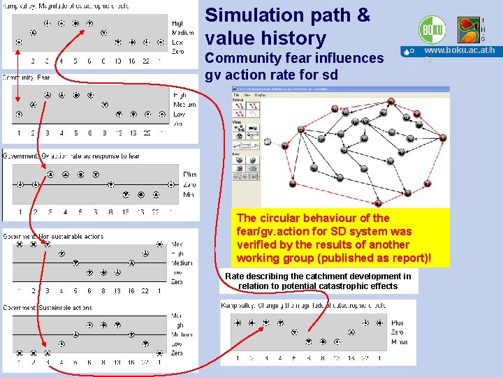 Simulation path & value history Community fear influences gv action rate for sd www.