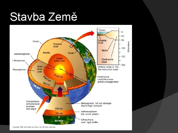 Stavba Země 