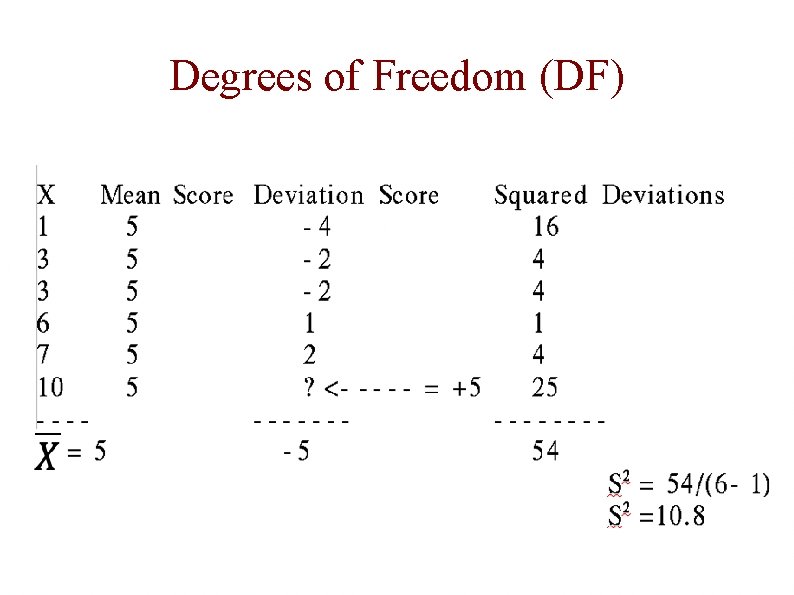 Degrees of Freedom (DF)  Degrees of Freedom (DF)