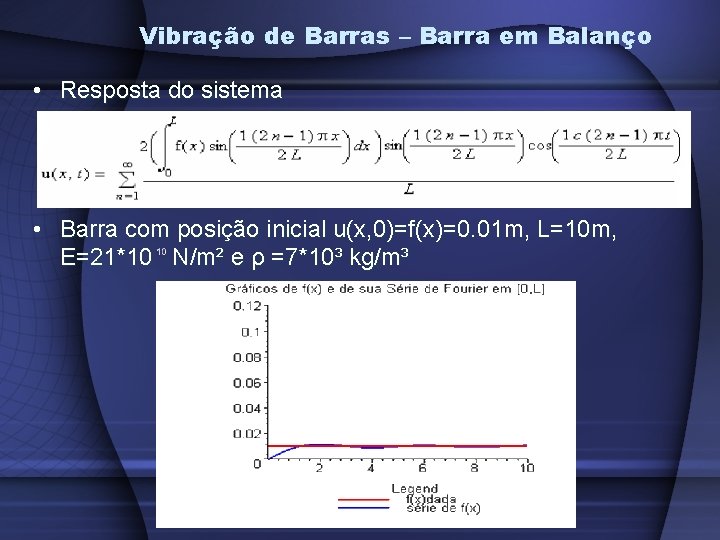 Vibração de Barras – Barra em Balanço • Resposta do sistema • Barra com
