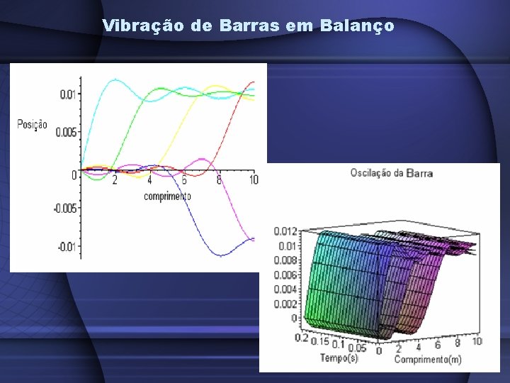 Vibração de Barras em Balanço 